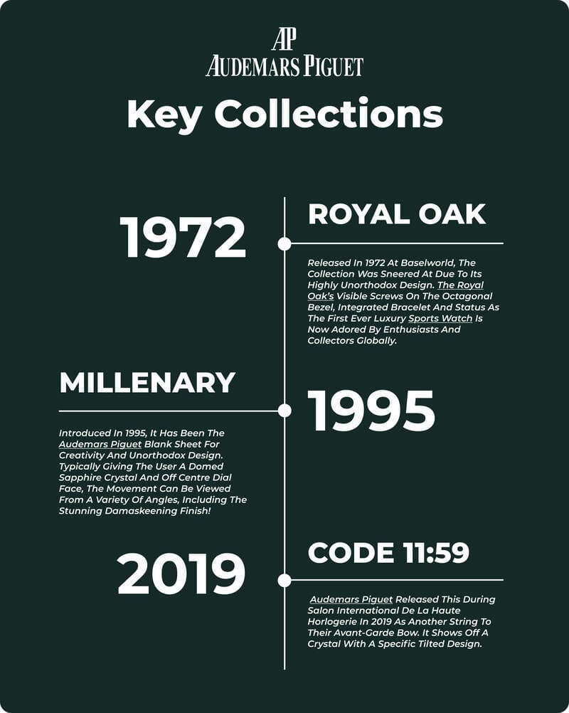 Audemars Pguet Key Collections timeline image 